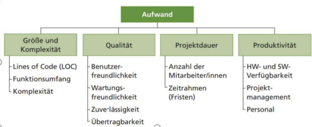 faktoren der aufwandschätzung img.