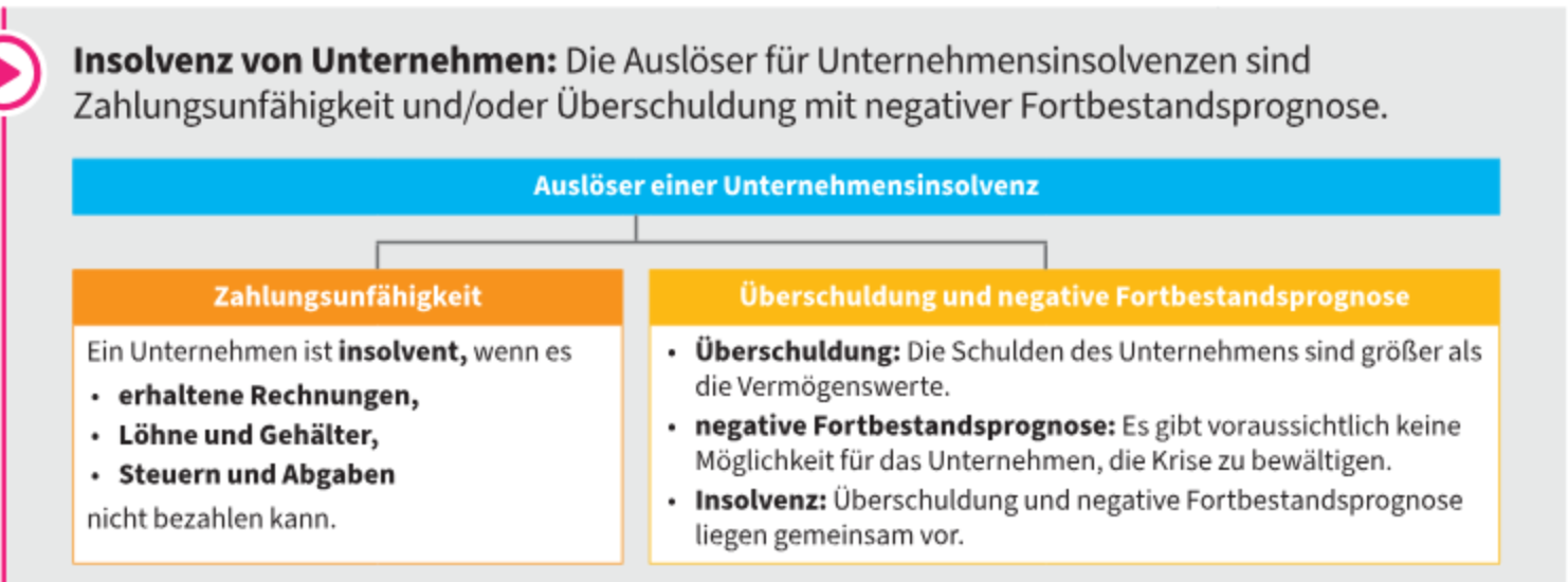 Auslöser einer Unternehmensinsolvenz