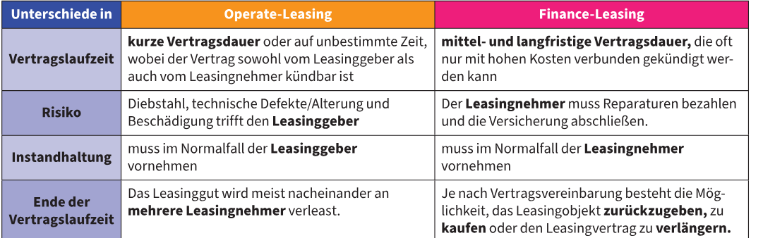 leasingarten
