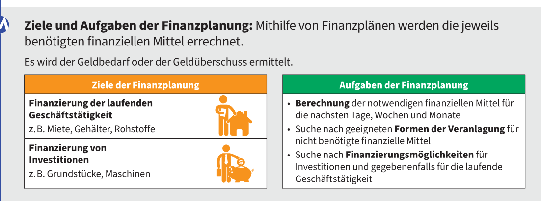 Ziele und Aufgaben der Finanzplanung