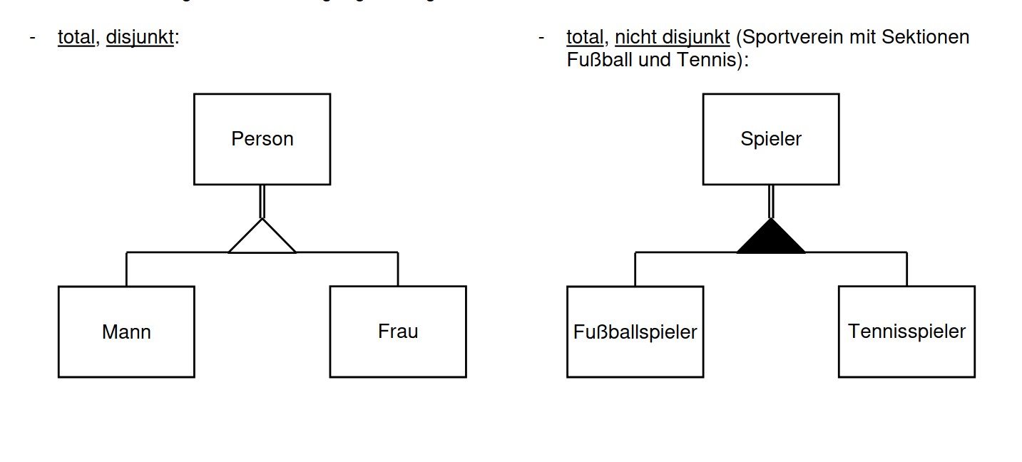 disjunkt und total erklärung