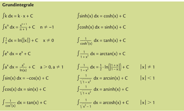 Grundintegrale Img