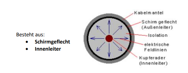 Koaxialkabel