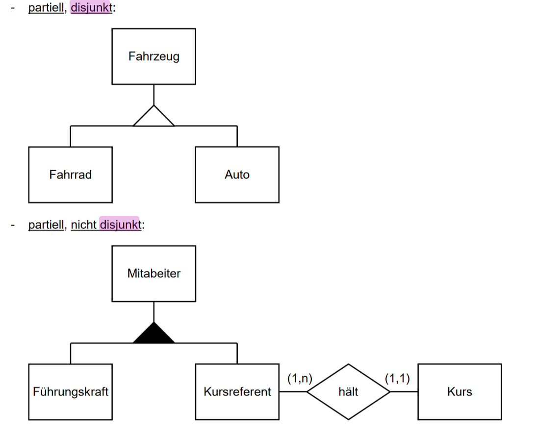 Nicht Disjunkt Partiell ER_Diagramm