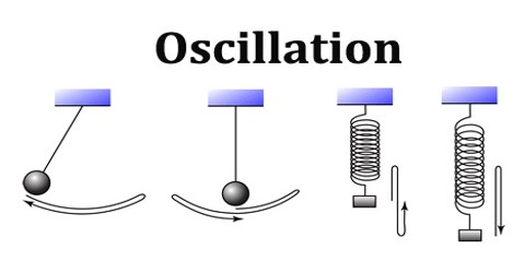 Oszilation img.