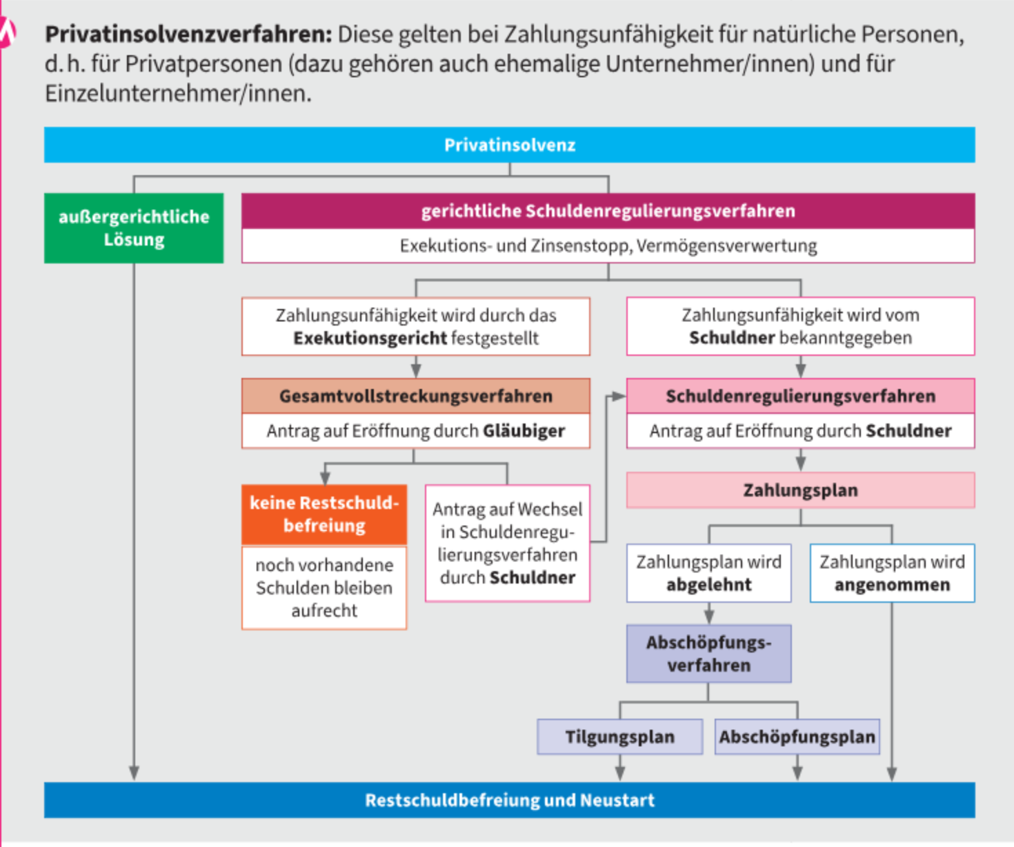 Privatinsolvenz
