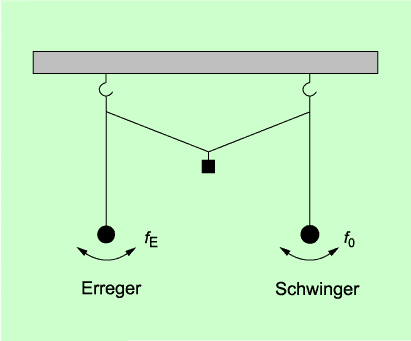 Resonanz img