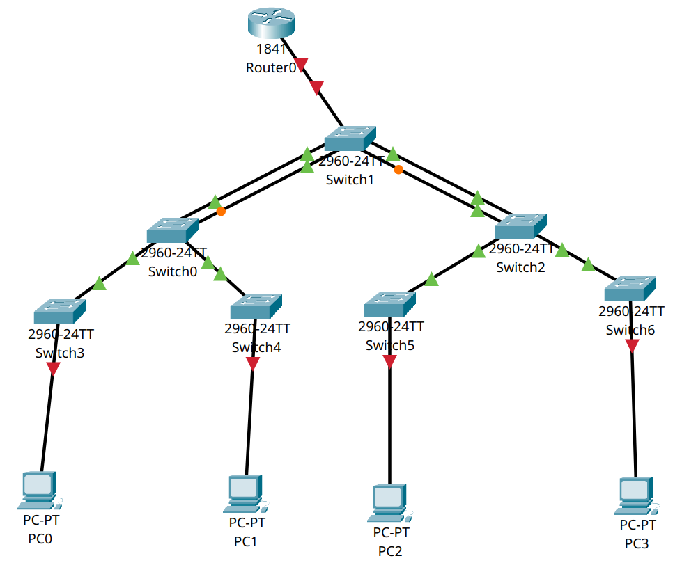 screenshot Portfast