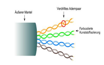Twisted Pair